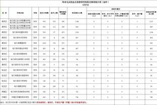 找回手感！维金斯今日三分8中5 本赛季此前共计37中5